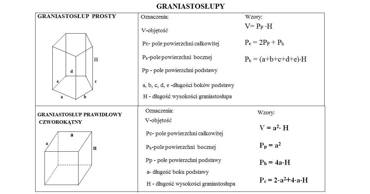 Zadania Graniastoslupy I Ostroslupy Klasa 8 Graniastos%c5%82upy Pokazane Na Rysunku S%c4%85 Prawid%c5%82owe — ceipnievestoledo.org