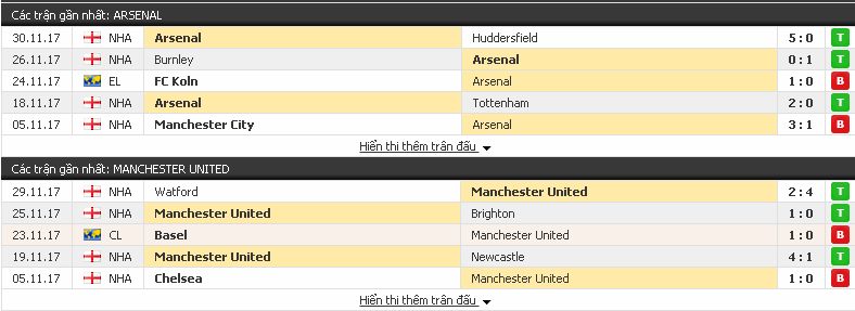 Kèo cá độ chính xác Arsenal s Man Utd (Ngoại Hạng Anh - đêm 2/12/2017) Arsenal3