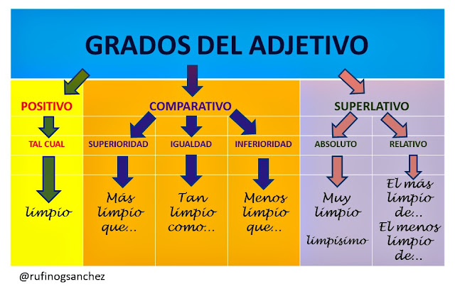 1º ESO PAI: Adjetivos