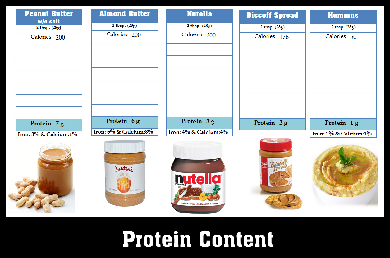 The HealthNut Corner Spreads Sweet, Savoury or Nutty.