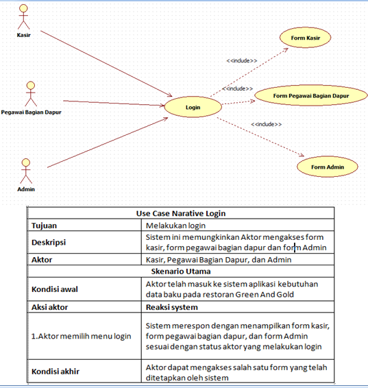 Картинки USER CASES ПРИМЕР