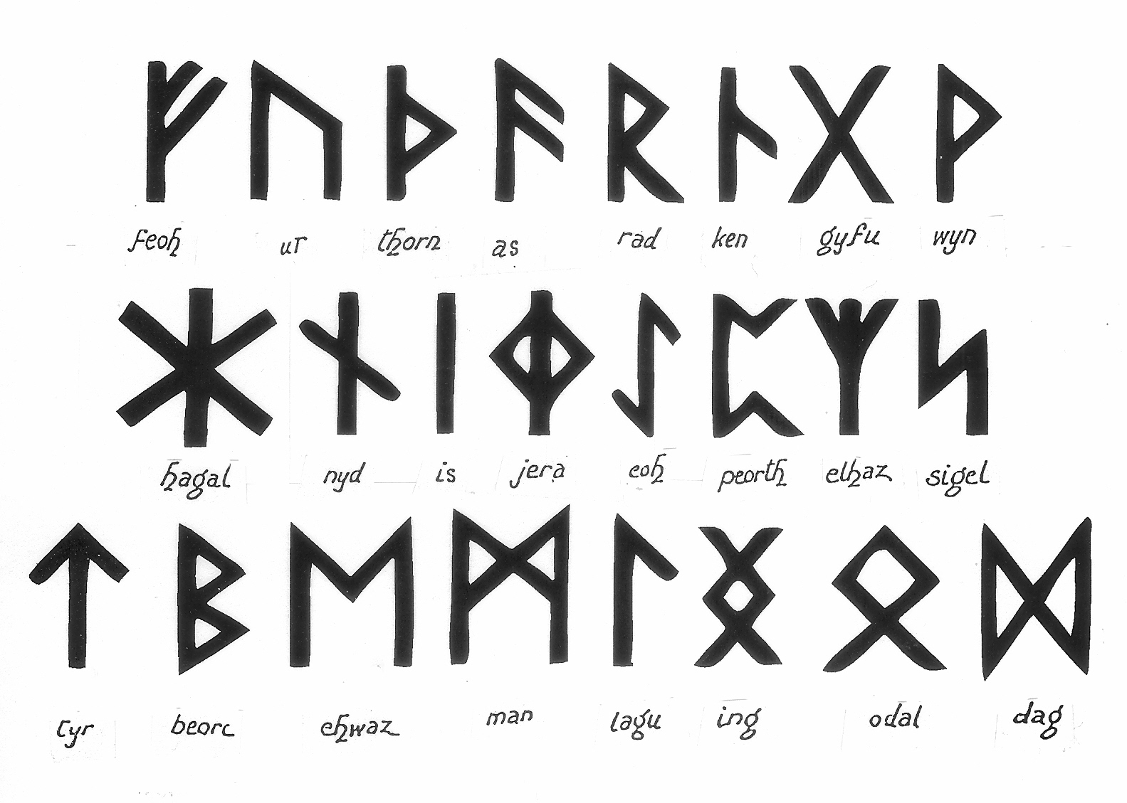 Meaning Of Letter L Meaning Of Letter L