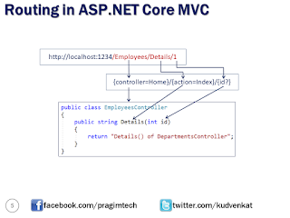 Sql server, .net and c# video tutorial: Routing in ASP.NET Core MVC ...