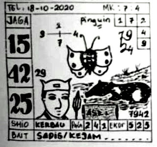 Prediksi Syair Sgp 18 Oktober 2020 Keraton4d