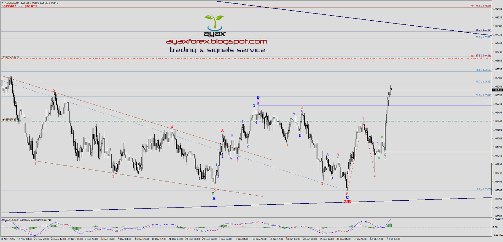 Polecany broker forex