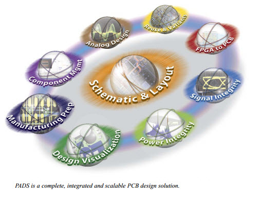 PCB Design using Mentor Graphics PADS: PADS PCB Design Solutions: The
