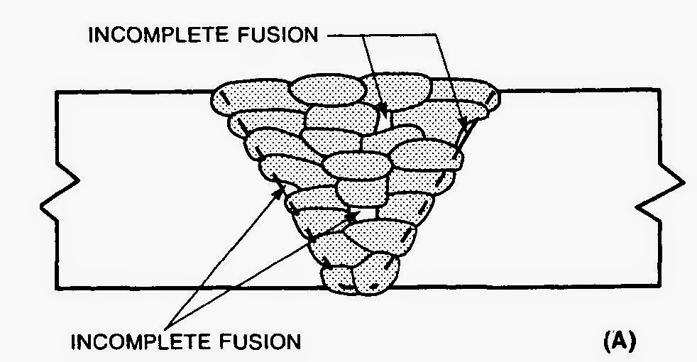 QUALITY CONTROL AND HES ENGINEERING Visual inspection and Weld