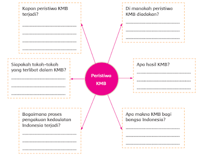 Peristiwa KMB - www.simplenews.me