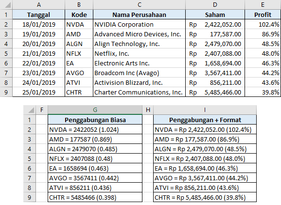 Concatenate Ampersand Menggabungkan Beberapa Format Text Angka Tanggal Pada Ms Excel