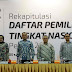 KPU RI Rapat Pleno Tetapkan DPT Nasional