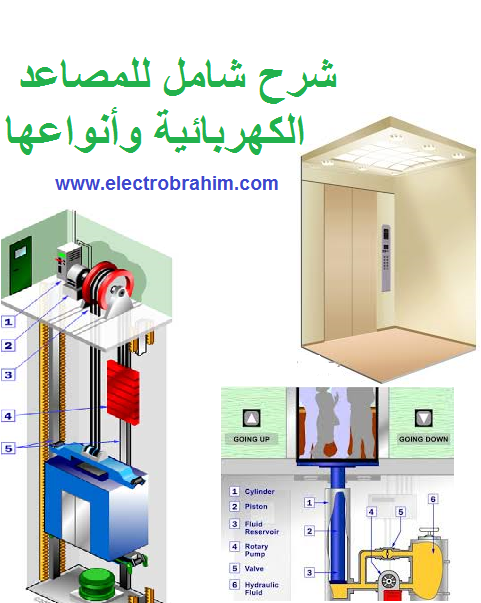 شرح شامل للمصاعد الكهربائية وأنواعها