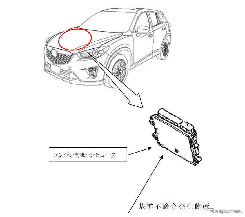 Mazda Cx5 Fact Review Cx 5ディーゼルエンジンのリコール 購入車両の一連のトラブルとの関連を疑う