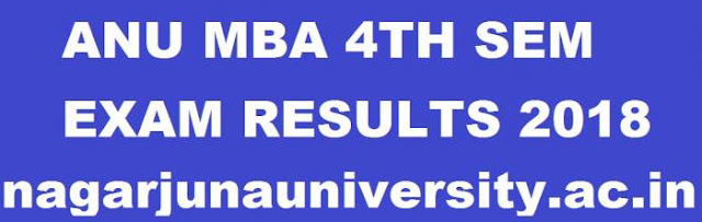 ANU MBA 4th Sem Results
