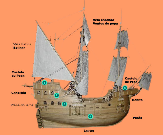 Vasco da Gama dobra o Cabo