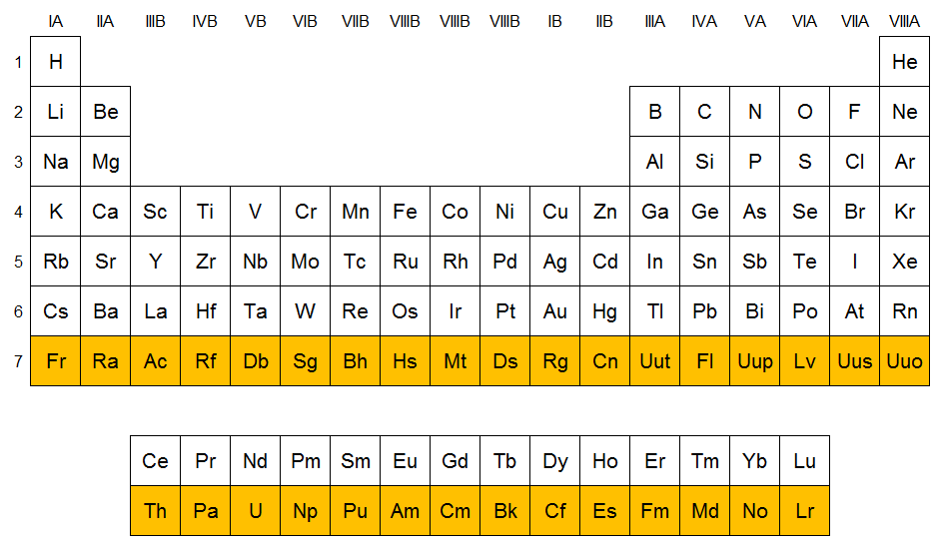 Químicas Elementos Del Periodo 7