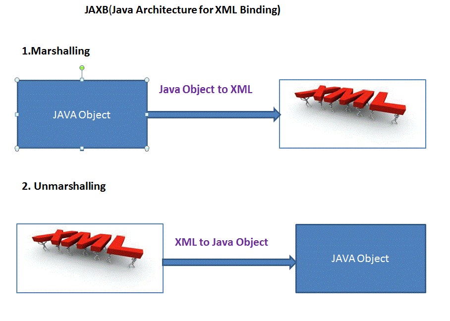 Learn java with coding