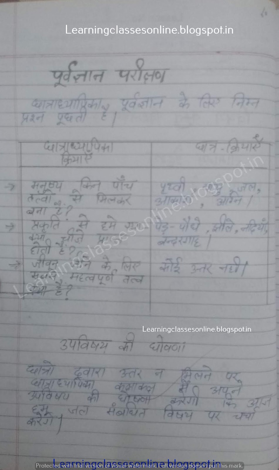 सामाजिक अध्ययन शिक्षण, सामाजिक अध्ययन कक्षा 8, पाठ योजना भूगोल, सामाजिक अध्ययन विषय,