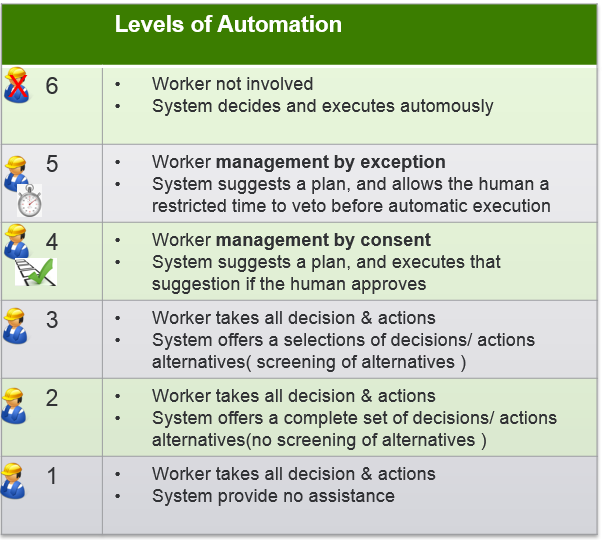 Schneider Electric Operations Management Systems Evolution: October ...