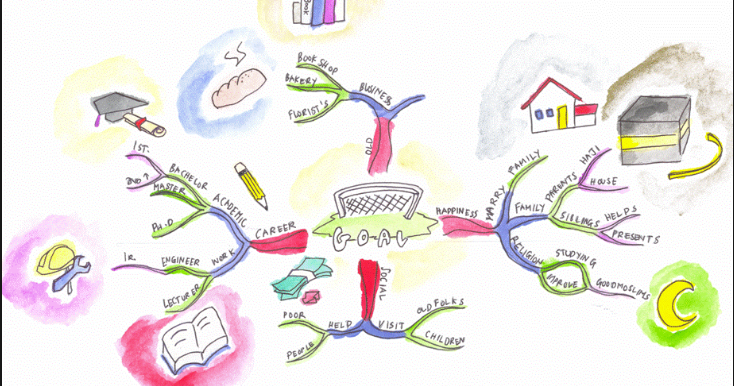 Nukilan Cikgu Shafeka KEBAIKAN DAN KELEMAHAN PETA MINDA