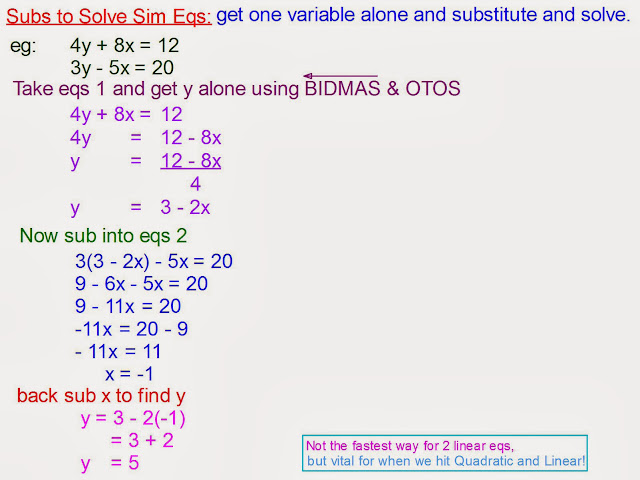 Math practice worksheets Mr Rouche's Maths: Solving Simultaneous Equations by Substitution