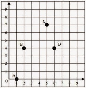 ameliafilar35: Sistem Koordinat Kartesius