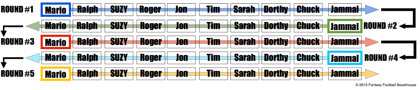 Fantasy Football Prediction Using Vectorial ARMA Models | Optimized