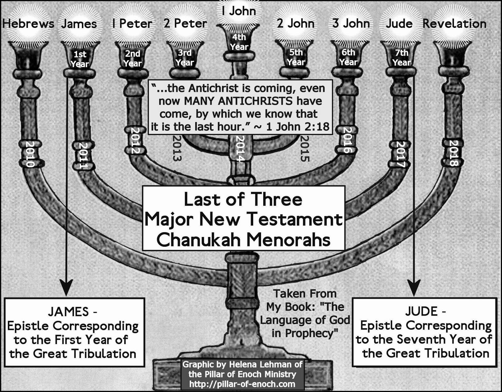 Pillar Of Enoch Ministry Blog A Prophetic Bible Menorah Pattern That