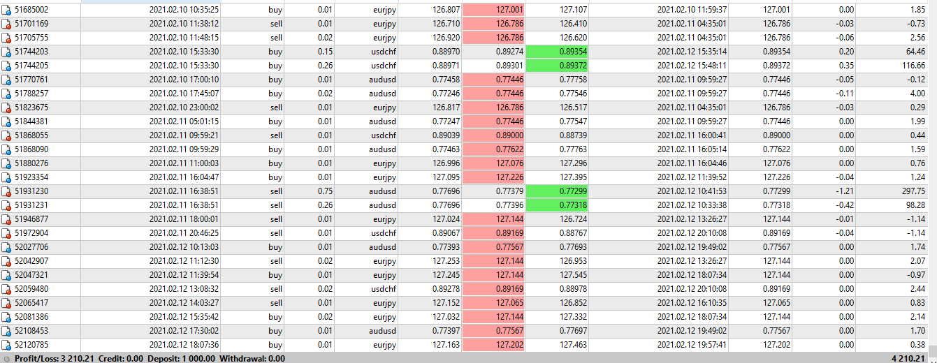 Metatrader Result