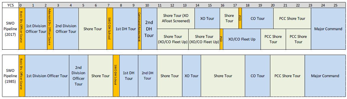 CDR Salamander: The Navy's Strategic Readiness Review