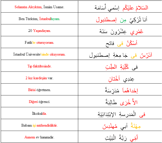 Arapça Notları: Kendini Tanıtma - (Sesli)
