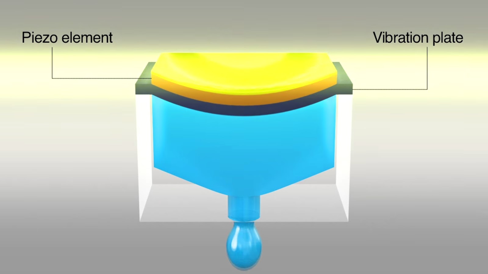 What is Micro piezo technology ? Mumbai Printing