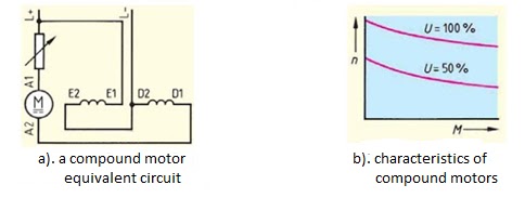 CHARACTERISTIC DC MOTOR SEPARATE, SHUNT, AND COMPOUND | ELECTRICAL ...