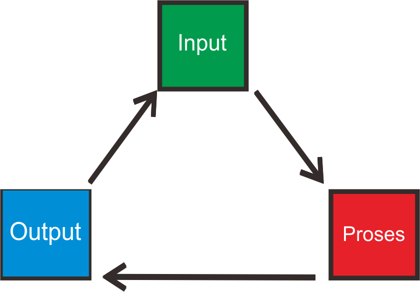 Dasar-Dasar Teknik Mekatronika - Mekatronika ZEEB