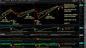 stock market signals april 25