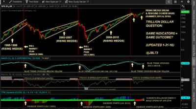 stock market signals may 1