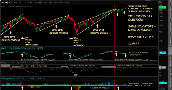 Us stock trading signals