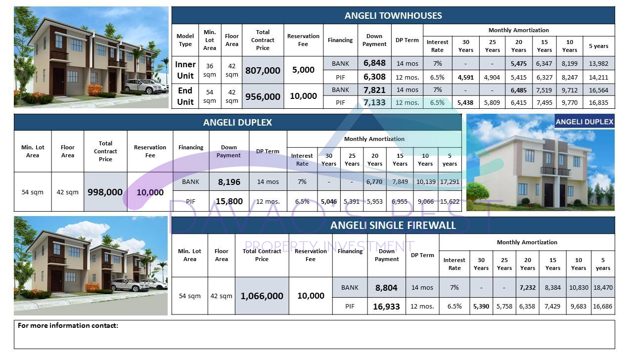 Bria Homes ( Updated Pricelist as of July 5 2017 ) Davao Best Property