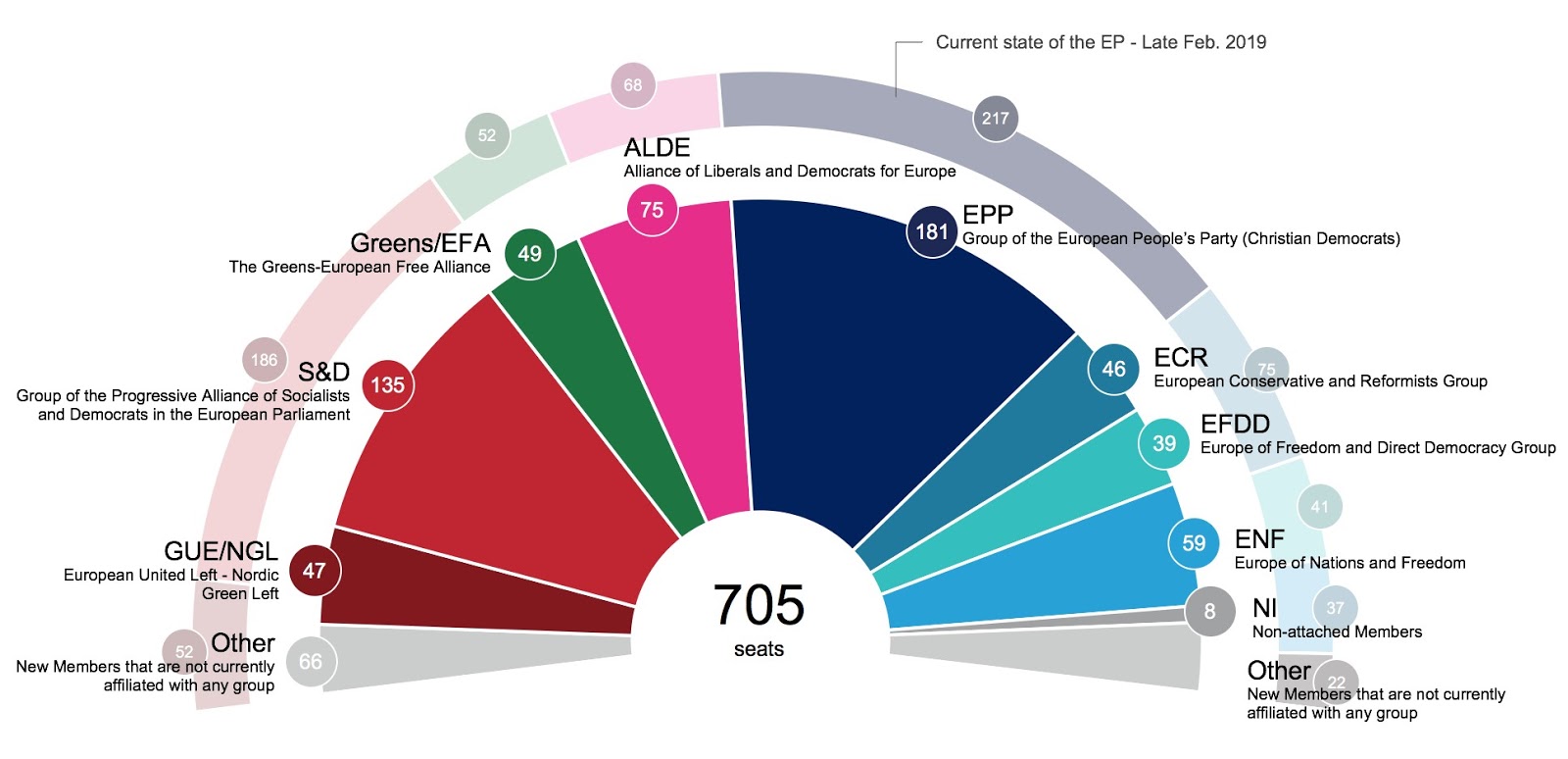 arian-seis-importantes-elecciones-europeas