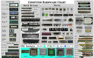 Pc Parts Chart