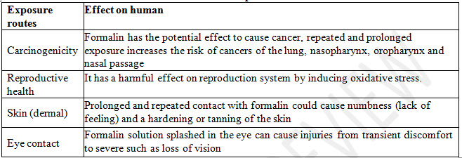 Effect of Formalin Treated Food Consumption on Health
