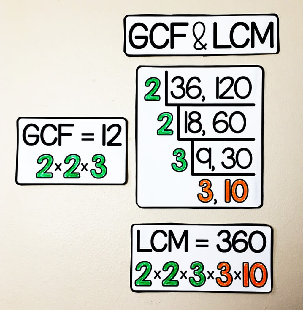 Scaffolded Math and Science: Finding GCF and LCM with the Upside-down