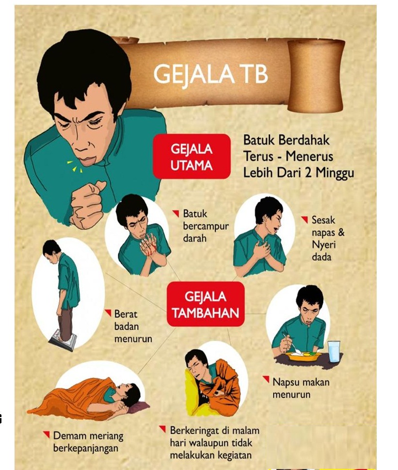 Kemenkes skrining TBC Besar-Besaran Indonesia