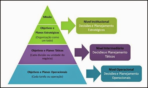 O que são bancos de dados e para que servem? O que são bancos de dados e para que servem?