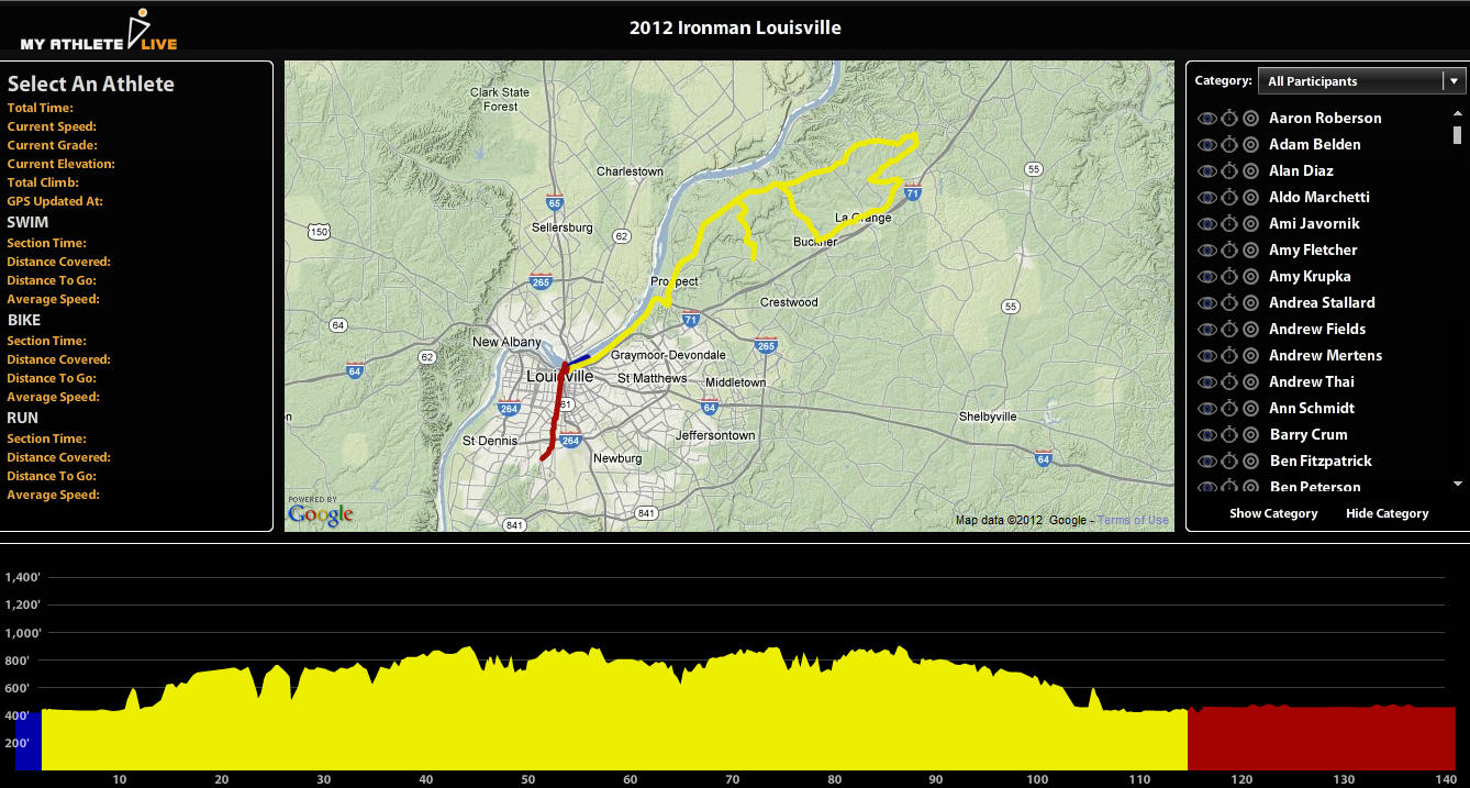 Ironman Wisconsin 2012 Journey Ironman Wisconsin Tracking Information