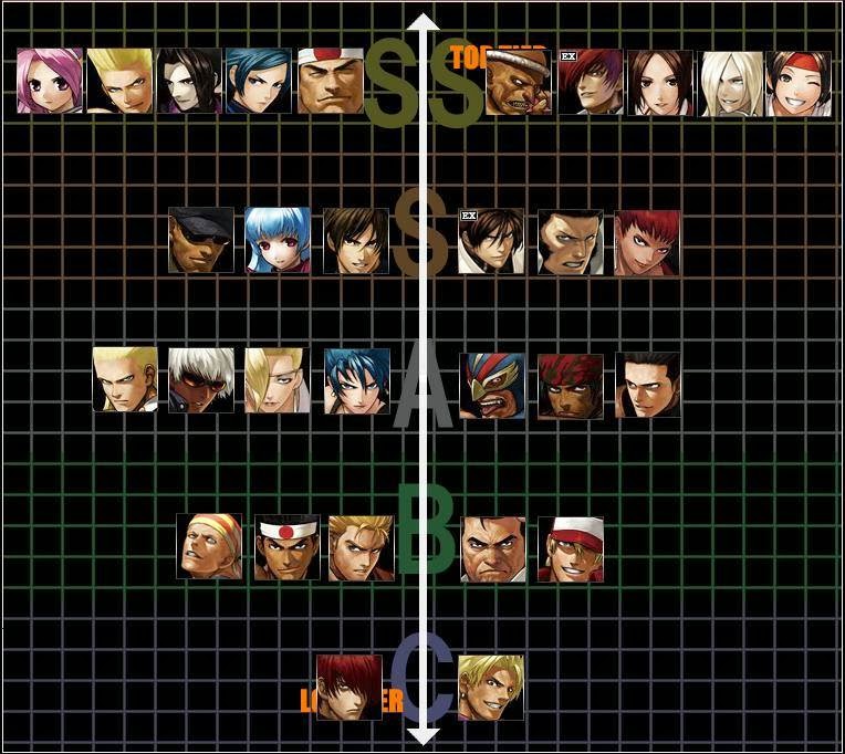 lista de combos kof 2002 lista de combos kof 2002