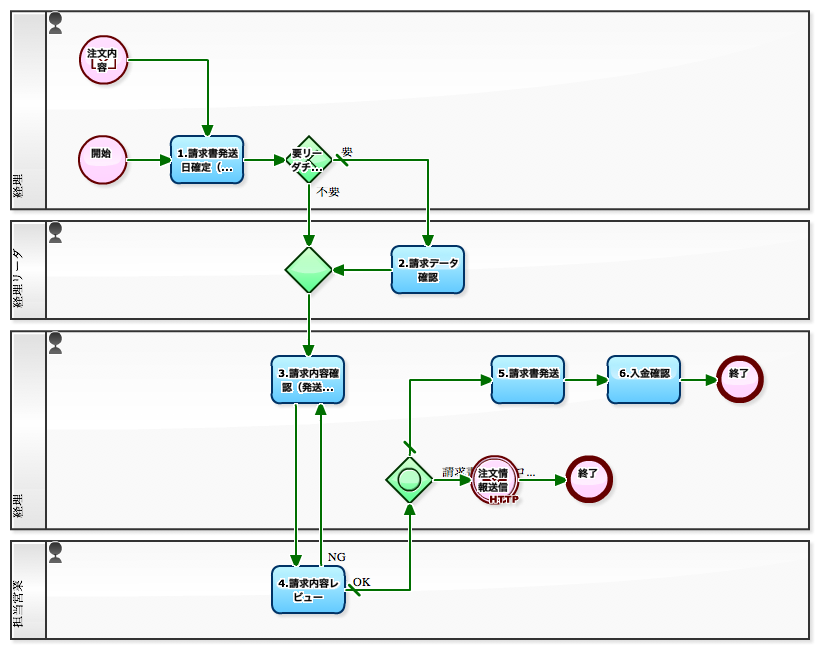 チェックすべき有名人の歴史的写真30枚