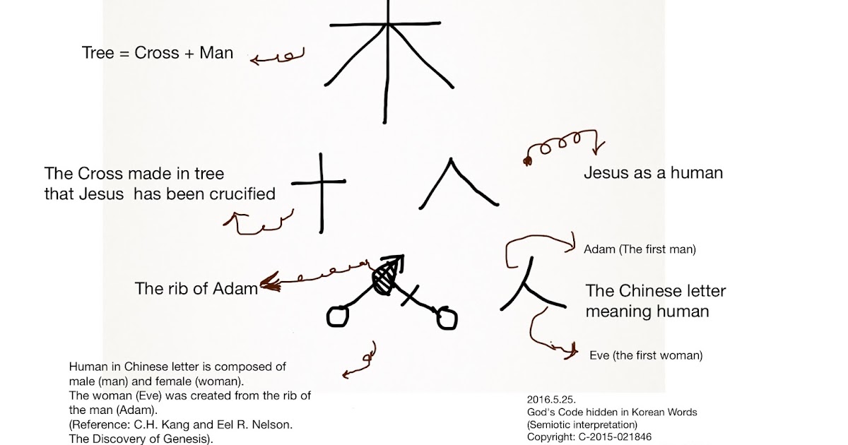 Tree = 木 = Jesus crucified on the Cross made in Tree.
