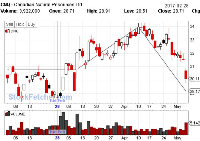 Long term trading strategies stocks