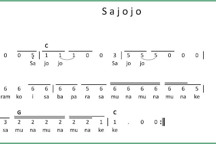 All Posts Seputar Musik