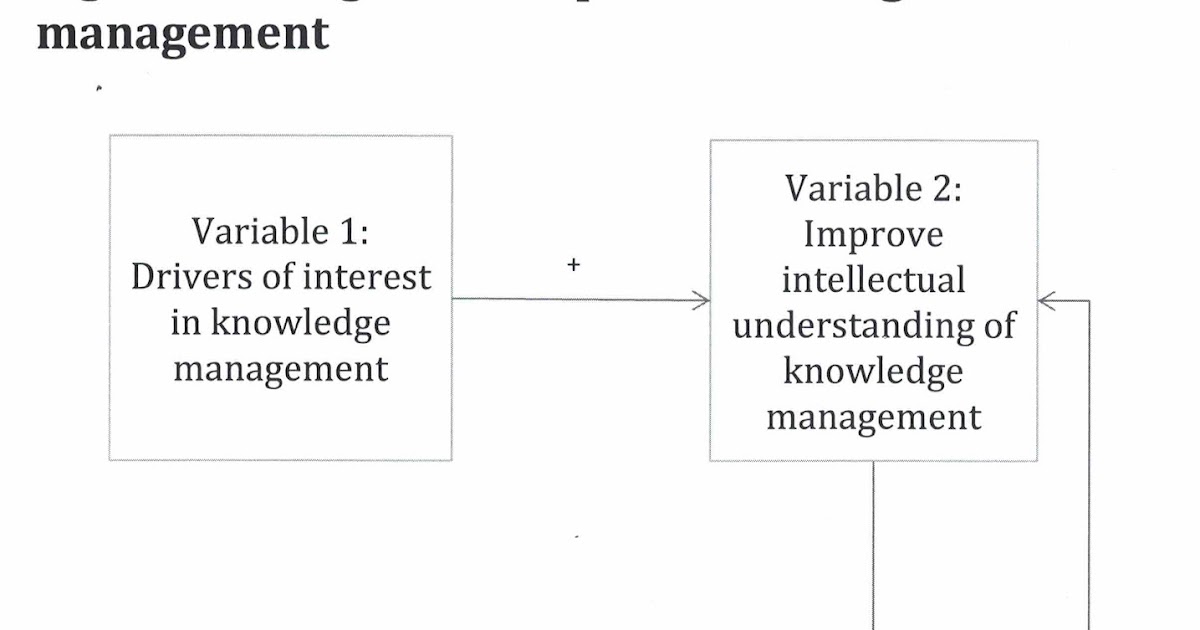 Importance Of Research Paper Reliability Analysis